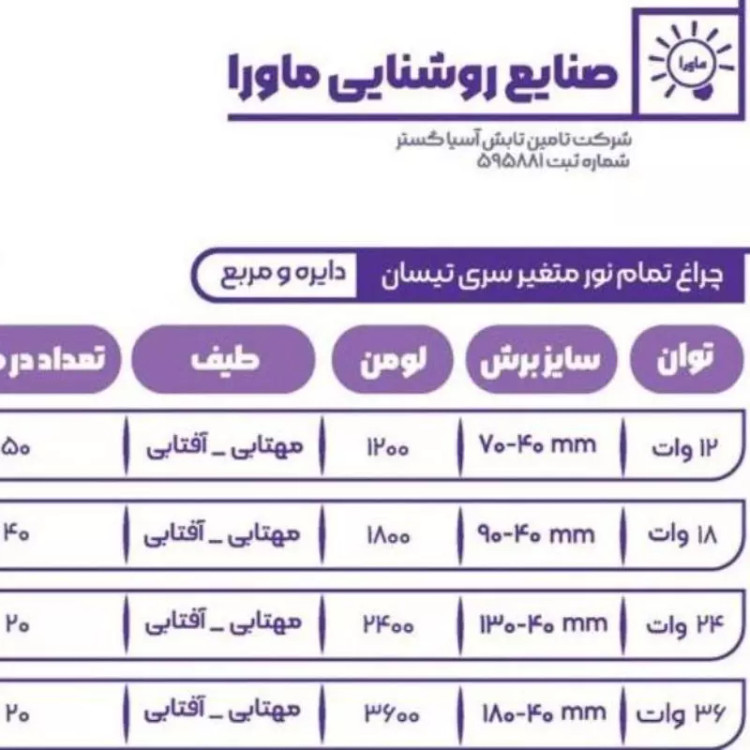 پنل فول لایت 24 وات توکار ماورا