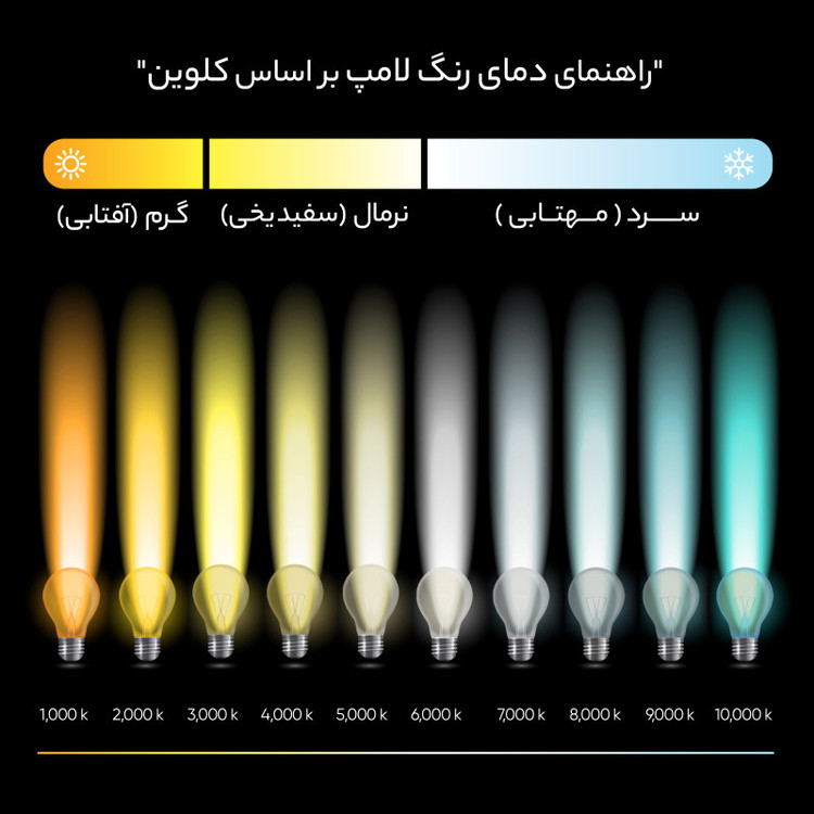 لامپ ال ای دی 9 وات افراتاب مدل AF-B-0901-9W پایه E27